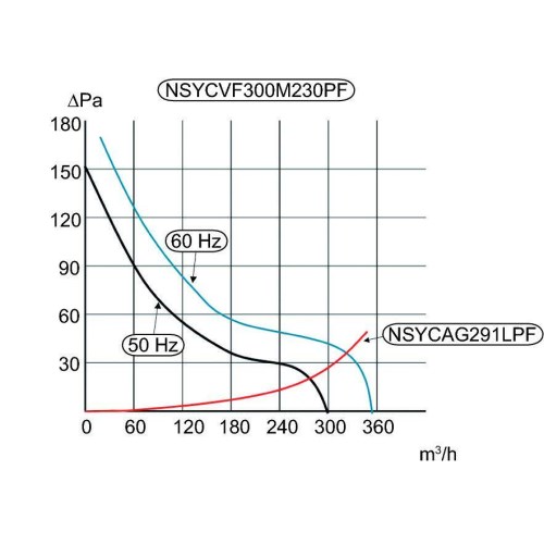 NSYCVF300M115PF_1 - 2f10a6f5-2bf2-4362-98f7-68d5b06e290f.jpg