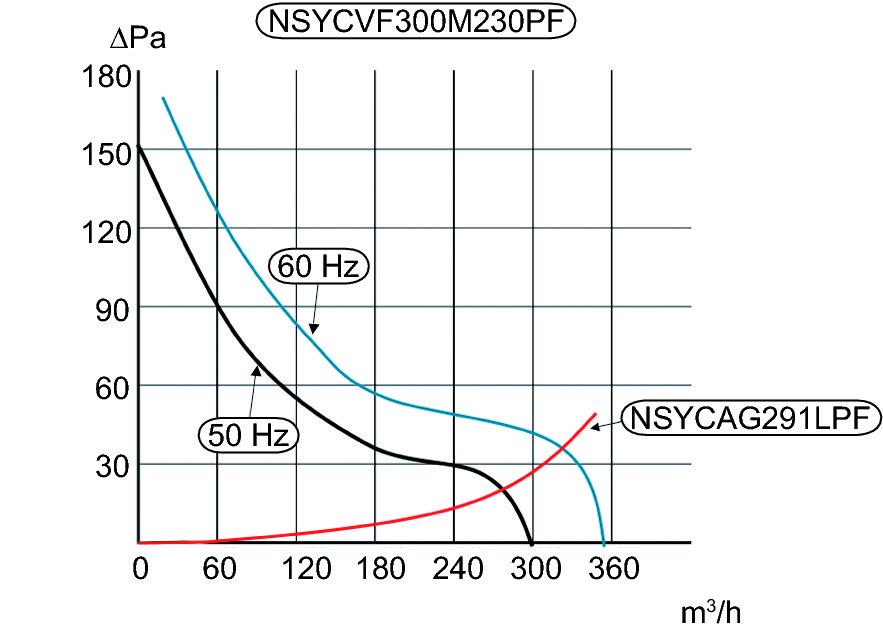 NSYCVF300M115PF_1 - 2f10a6f5-2bf2-4362-98f7-68d5b06e290f.jpg